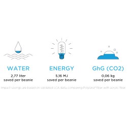 Čepice Hale z materiálu Polylana