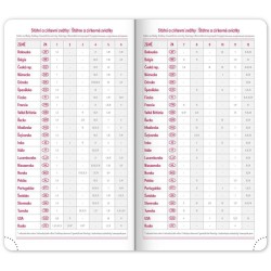 Kapesní diář Ajax