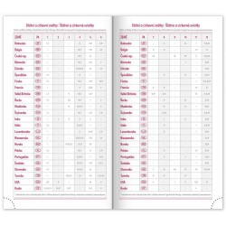 Kapesní diář Balacron