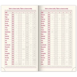 Kapesní diář Diario